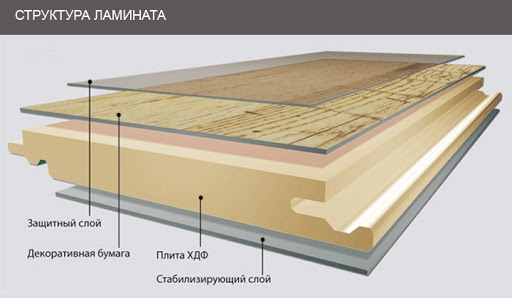 32 класс ламината