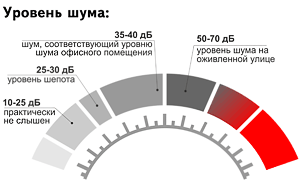 Как выбрать кондиционер для спальни